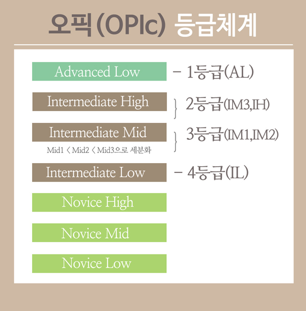 [OPIC] 직접화법 사용하면 오픽 AL은 내꼬얌! | 오픽 1:1 가이드 004 #오픽노잼 정리 : 네이버 블로그