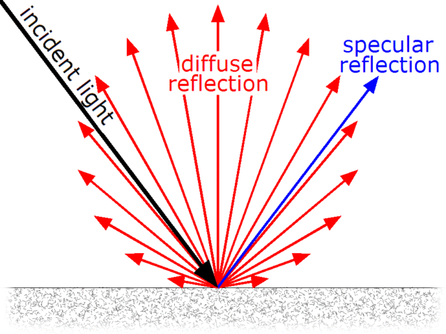 diffuse, diffusely, diffuser, diffusion - 어원학습, 어원, 단어 외우기 : 네이버 블로그