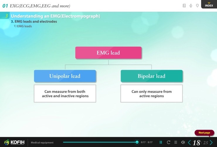 [의용공학 015 – 의료기기 / 1. EXG(ECG/EEG/EMG and more)] EMG(Eletromyograph) 이해 ...