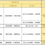 2020년 8월31일(월) 아세프 개강안내 및 한베 호치민 기숙사 성적현황 입니다.