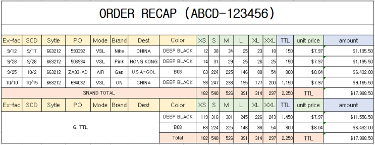 Order recap / ex-fac / recapitulate / ship mode / po / purchase order ...