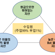 나만의 재테크 현황 / 분산 투자 / 20대 직장인 자산 관리법