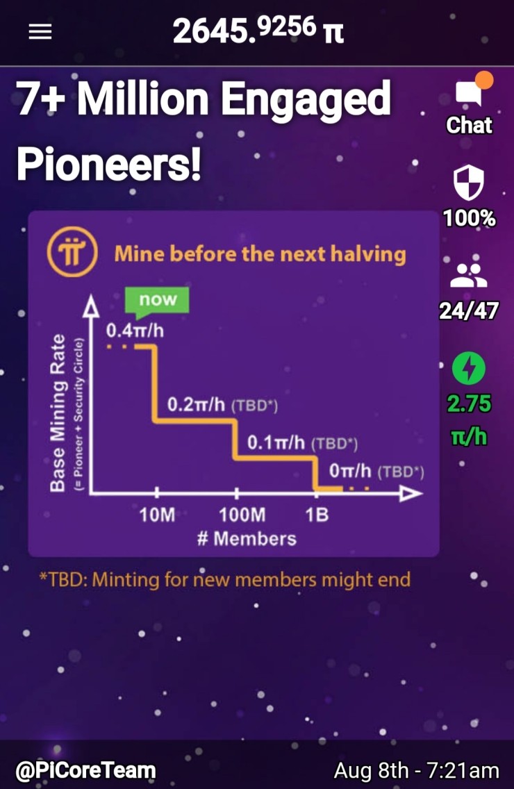 파이코인(파이 네트워크) 약 2달 채굴 중간점검 : 네이버 블로그