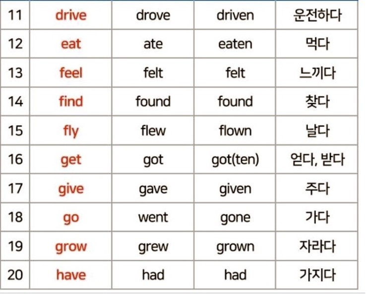 상도동 영어학원/ 세스 토킹클래스 / 3단 동사 변화표 공유 :) feat. 암기머신 : 네이버 블로그