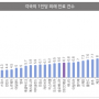 공공의대 설립과 의사 증원에 대한 고찰.