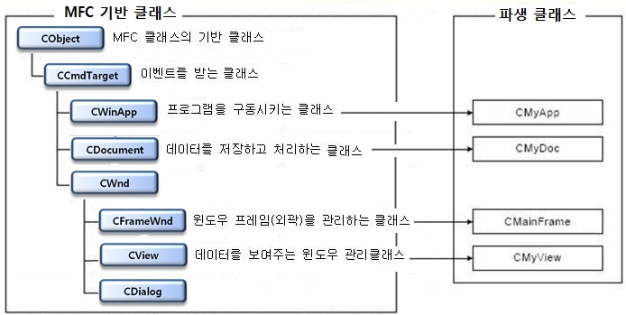 [MFC] MFC 가 뭐지? : 네이버 블로그
