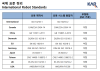 산업용 로봇의 표준 규격 동향 (KS B ISO 10218) : 네이버 블로그