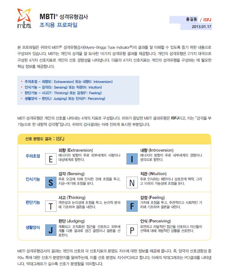 MBTI® Form M 조직용 보고서(검사지&프로파일) : 네이버 블로그