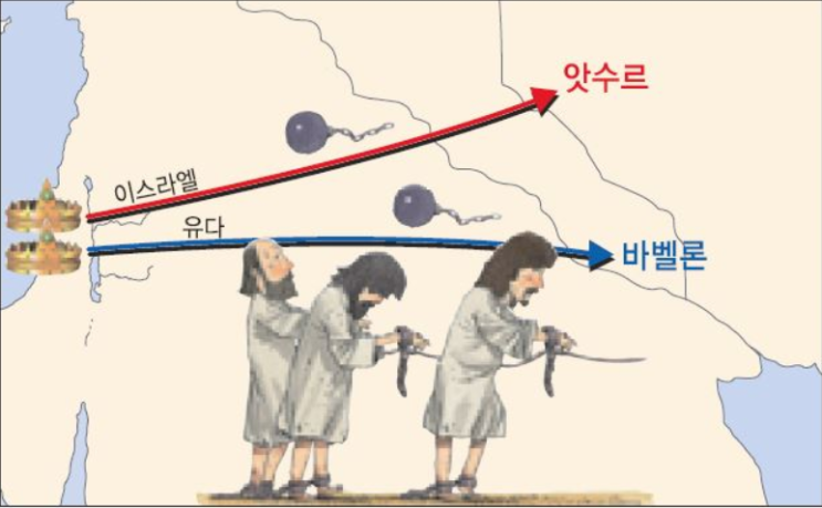 남유다 멸망과 포로시기 내용정리 : 네이버 블로그 남유다 멸망과 포로시기 내용정리 : 네이버 블로그