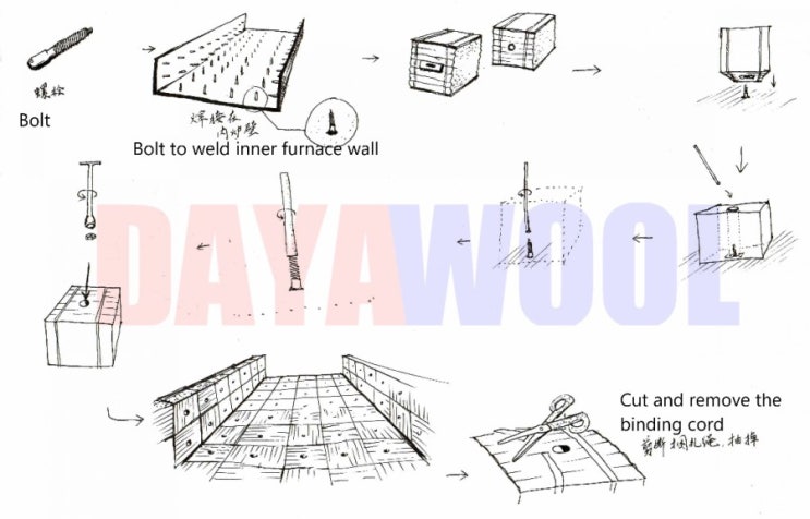 CERAMIC FIBER MODULE 세라믹울 모듈 DAYA제조 : 네이버 블로그