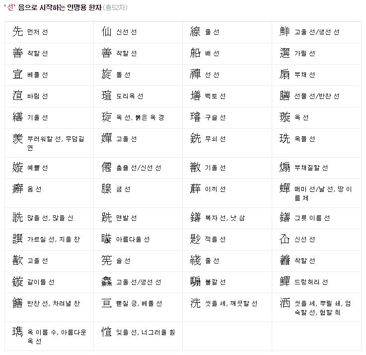 [대법원 인명용 한자] 선, 설 : 네이버 블로그