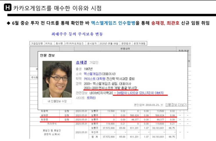ì¹´ì¹´ì˜¤ê²Œìž„ì¦ˆ ë¹„ìƒìž¥ì£¼ì‹ ì „ëŸ‰ ë§¤ë„ì™€ ê³µëª¨ì£¼ ì²­ì•½ ì„±ê³µ ì „ëžµ Feat Sk ë°