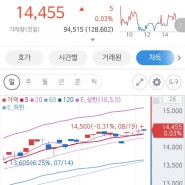 글로벌4차산업혁신기술(합성 H) ETF 투자정보 [TIGER] 종목구성 및 운용성과