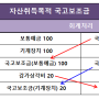 국고보조금 회계처리