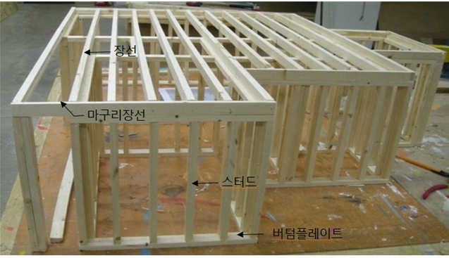 건축시공 현장실무 제16강 벽틀제작 및 장선설치 : 네이버 블로그