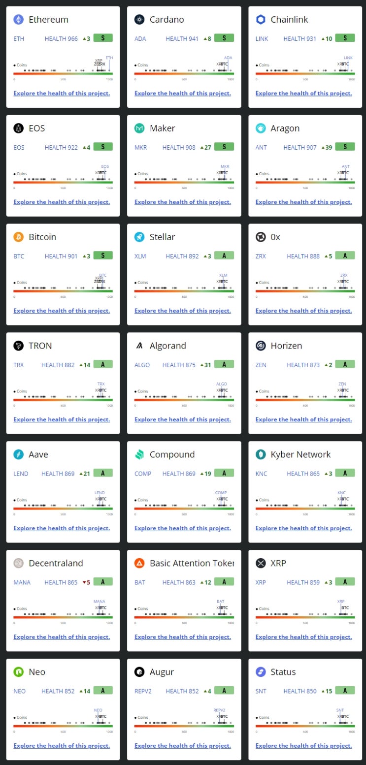 플립사이드크립토 S등급 A등급 코인들 : 네이버 블로그