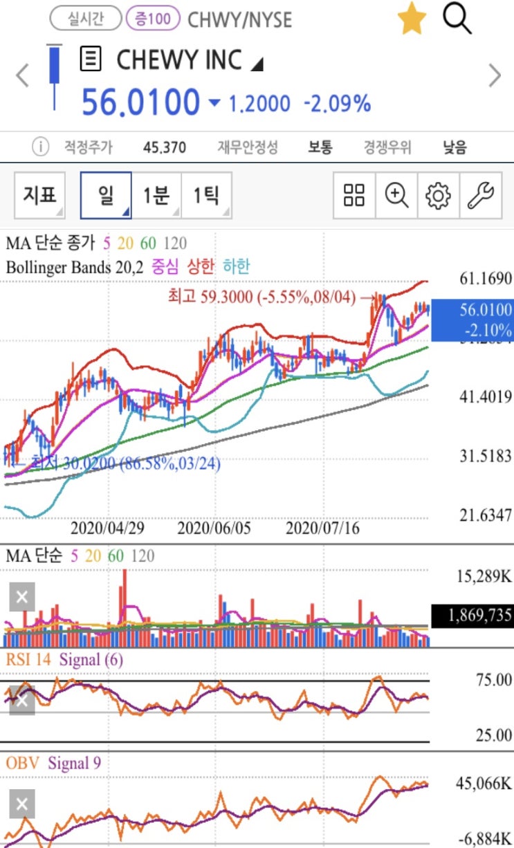 미국 주식 매매일지 8월 종합 - 애플 테슬라 추가매수 그리고 Chewy Inc. 츄이 신규 진입 (& 바이오주 HTBX DFFN) :  네이버 블로그