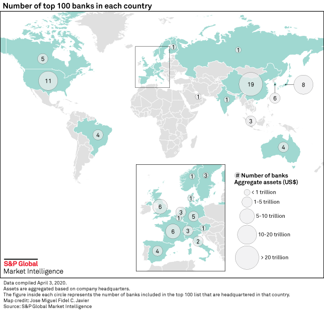 2020 세계 100대 은행 순위 (The world's 100 largest banks) : 네이버 블로그