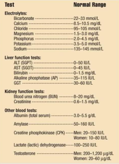 Comprehensice Metabolic Panel(CMP) :: 전반적인 대사 검사 : 네이버 블로그