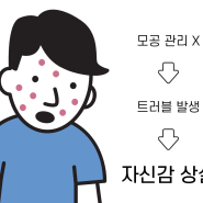 남자 피부 관리 모공 케어가 중요