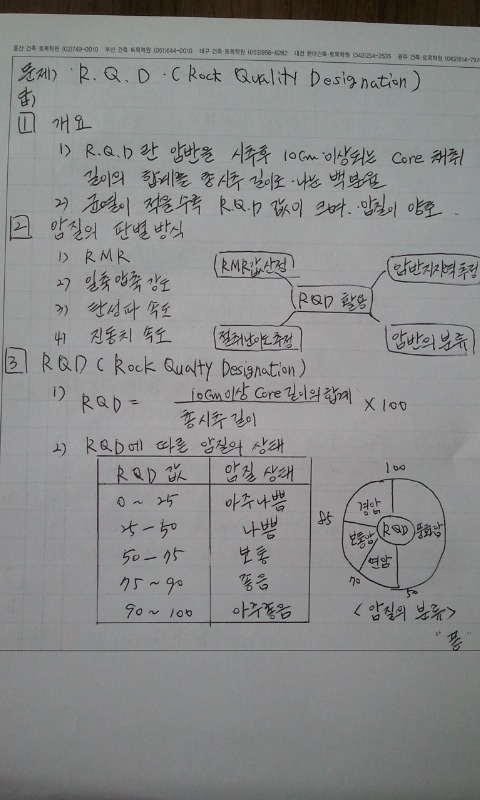 건설안전기술사 문제) RQD(Rock Quality Designating) : 네이버 블로그