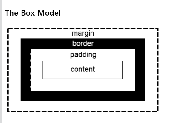 CSS 코딩 - 박스 모델, Box model (margin, border, padding) : 네이버 블로그