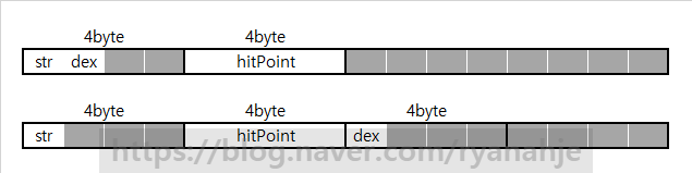 (C++) 비트 필드 Bit Field 네이버 블로그
