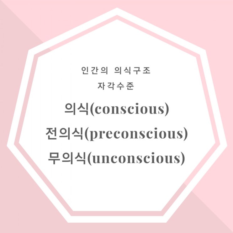 인간의 의식구조 (자각수준) / 의식(conscious), 전의식(preconscious), 무의식(unconscious ...