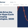 [수정본]2020 가트너 이머징 테크놀로지 하이프 사이클 5 트렌드