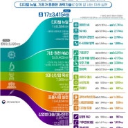 컨택트관련주 ; 그린뉴딜관련주 ; 태풍관련주 ; 2021년 정부예산안 - 오늘아침 주요뉴스정리!