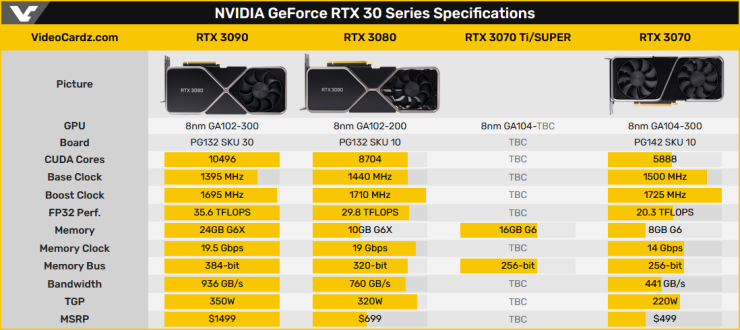 GeForce RTX 3070Ti 발표 : 네이버 블로그