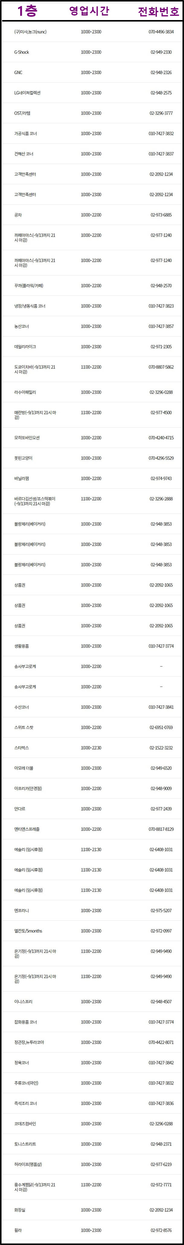 2020.09.04(금) 기준] 이마트 월계점 층별 입점매장 및 전화번호, 영업시간! : 네이버 블로그