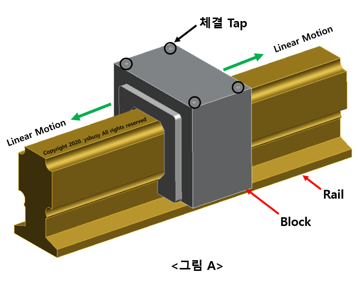 1. LM Guide의 선정 (1) - LM Guide란? : 네이버 블로그