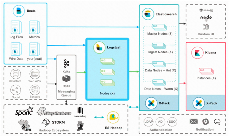 Logstash