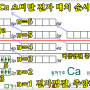 전자껍질, 주양자수, 에너지 준위 한번에 이해하자