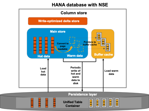 Native Storage Extension(NSE) 소개 : 네이버 블로그