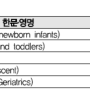 [식약처] 신생아, 영아, 어린이, 청소년, 노인 기준 (나이기준/연령기준)