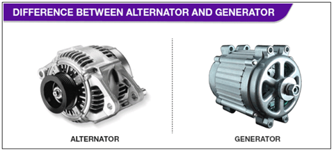 EE4-1. 발전기(Generator) 와 교류 발전기(Alternator)의 차이점 : 네이버 블로그