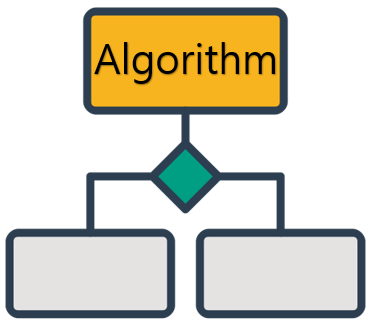 Codility Time Complexity - FrogJmp, PermMissingElem, TapeEquilibrium ...