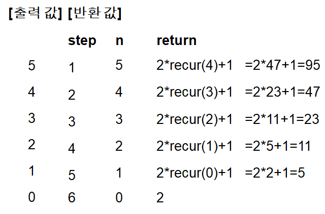 Recursion과Array : 네이버 블로그