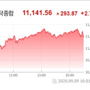 전기차관련주 ; 쿼드러플 위칭데이 ; 뉴딜펀드관련주 ; 카카오게임즈 상장일 - 오늘 아침 주요뉴스!