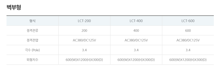 ATS / CTTS 비교 및 특징 : 네이버 블로그