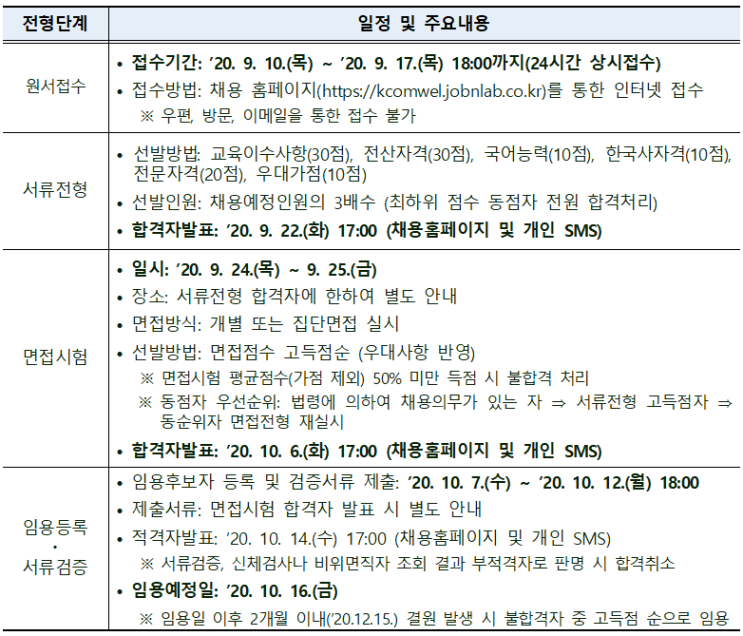 [근로복지공단 인턴채용] 근복 자소서 작성 가이드(Ft.경쟁률) : 네이버 블로그