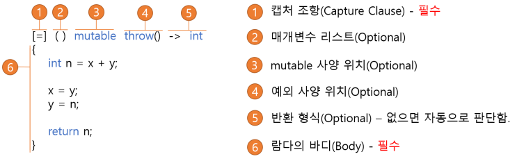 모던 C++ Lambda 표현식(개념, 사용법) : 네이버 블로그