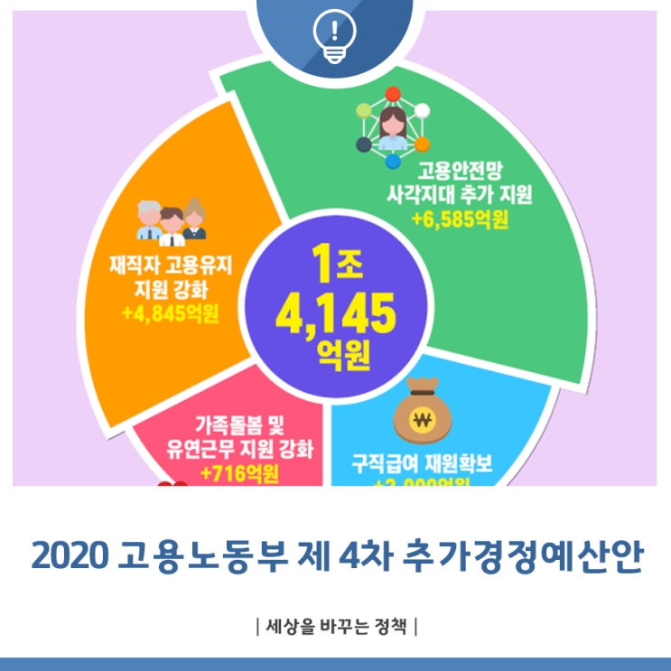 2020 고용노동부 제 4차 추가경정예산안에 대해 알려드립니다~! : 네이버 블로그