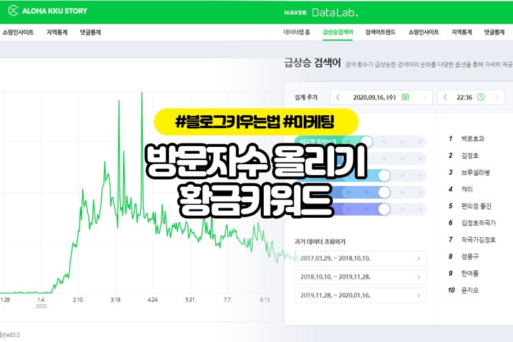 파워블로그 만들기 황금키워드 무료 공개 : 네이버 블로그