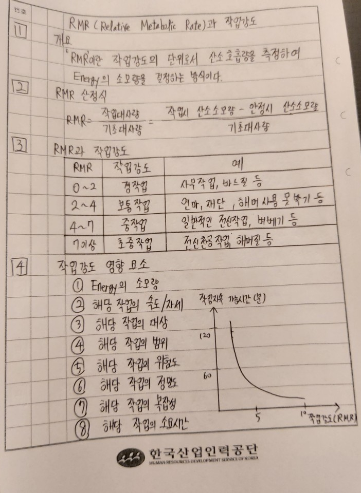 [오늘 공부] RMR(Relative Metabolic Rate)과 작업강도 (feat. 건설안전기술사 서브노트) : 네이버 블로그