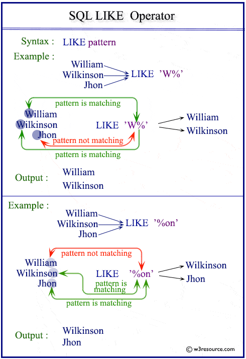 오라클(Oracle)/MS-SQL 