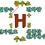 수소 물리적 성질, 중수소(Deuterium), 삼중수소 반응