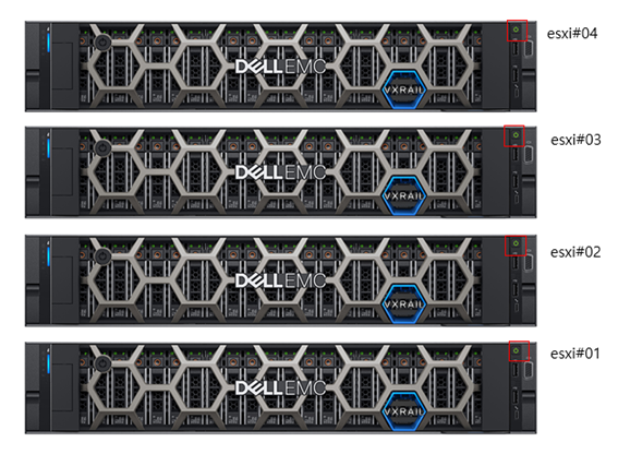 VxRail 운영가이드 [1편 - VxRail Appliance cluster 시작] : 네이버 블로그